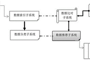 大數據司法案件分析處理系統