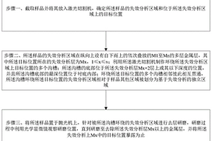 失效分析去層方法