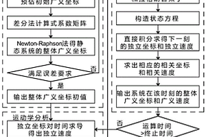 瓦斯抽采鉆機系統的多體動力學分析方法