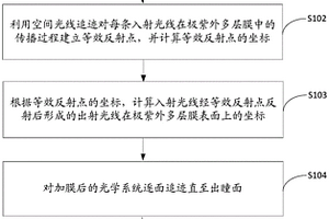 光學系統薄膜分析方法、設備及存儲介質