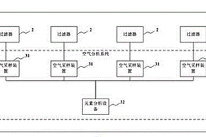 無塵車間內空氣分析方法及系統