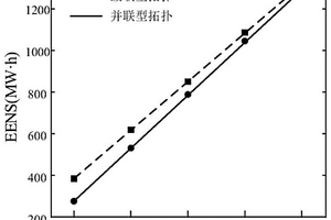 光伏直流升壓匯集系統可靠性評估及靈敏度分析方法