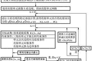 隨機滲流場作用下的土質邊坡可靠度分析下限法