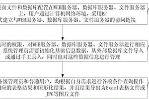 西部高等教育資源配置與分析系統及方法