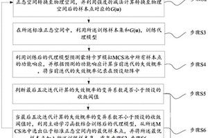 基于強度折減法的邊坡系統可靠度分析方法