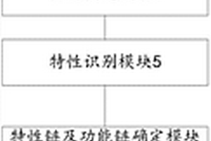 结构化的PFMEA分析系统及其方法
