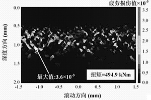 考慮晶體微結構力學的齒輪接觸疲勞分析方法