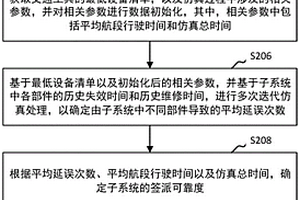 交通工具的簽派可靠度分析方法、裝置和計算機設備