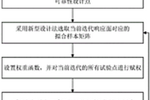 基于新型試驗設計與權重響應面的結構可靠性分析方法