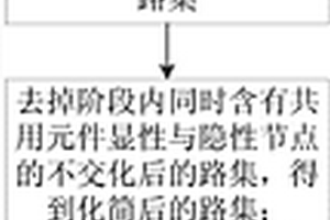 基于累積損傷模型的多階段系統可靠性分析路集組合方法