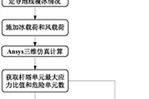 正交分析制定塔線系統融冰策略的方法