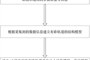 有砟軌道垂向動力結構仿真分析方法