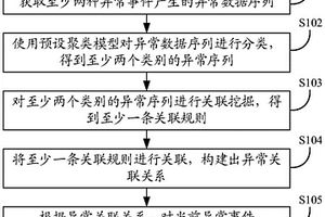 異常分析方法、裝置及存儲介質