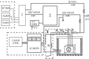 石化閥門用防爆O型圈RGD檢測系統及其檢測方法