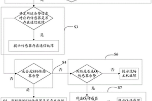 檢測全面的檢測SF6泄漏的方法及系統