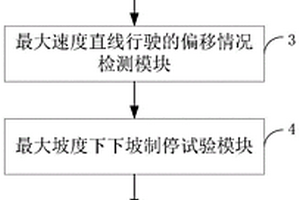 場車綜合檢測儀、檢測系統及檢測方法