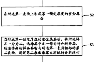制備失效分析樣品的方法