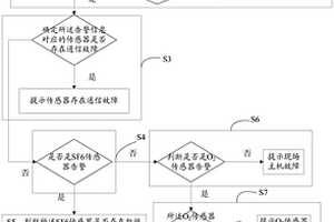 準確性高的檢測SF6泄漏的方法及系統