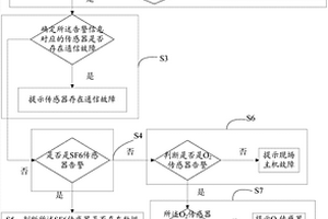 檢測SF6泄漏的方法及系統