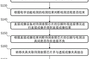 音頻芯片的檢測方法及檢測設備
