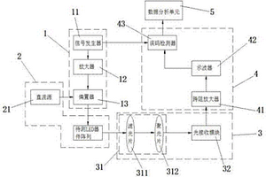 LED器件性能退化的檢測方法及檢測系統