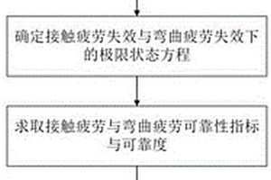 考慮強度退化和失效模式的齒輪可靠性分析方法
