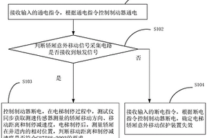 電梯轎廂意外移動保護裝置檢測方法、測試儀、檢測系統