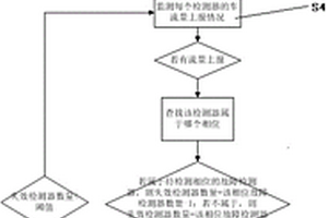 基于檢測器故障檢測的交通信號控制方法