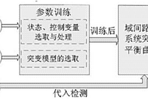 基于突變平衡態理論的BGP?LDoS攻擊檢測方法