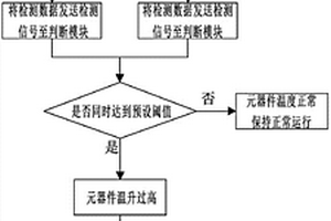 防止空調器件溫升過高檢測系統、檢測控制方法、空調器