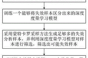 基于深度度量學習的EDA電路失效分析方法
