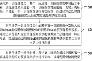 圖像檢測模型的生成方法、檢測方法、終端及存儲介質