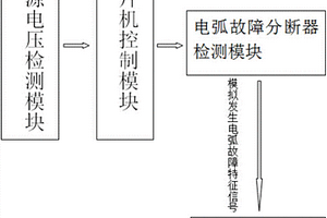 電弧故障分斷器檢測裝置及其檢測方法