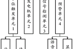 水電分離的汽車涉水狀態檢測裝置、車輛及檢測方法