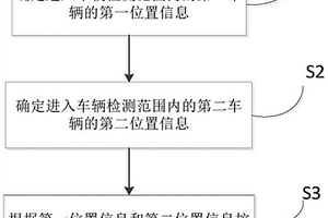 基于路端檢測裝置的車燈控制方法、裝置和路端檢測裝置