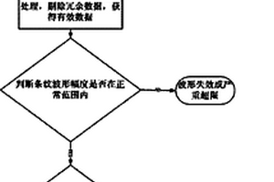 光干涉氣體檢測裝置的氣體濃度數值超限檢測方法