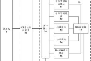 SCR系统诊断装置的检测工装以及检测方法
