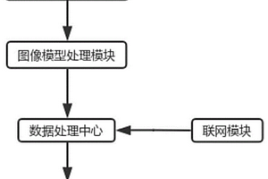 用于檢測物體應變的雙目檢測系統