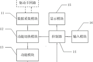 用于檢測核級設備驅動卡回路中電氣參數的檢測儀及方法