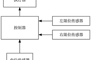 霧炮回轉限位傳感器預檢測系統及預檢測方法