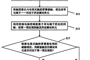 電容式觸控屏幕的檢測方法及檢測系統