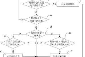 真空助力系統檢測方法及系統、電動汽車及故障檢測方法