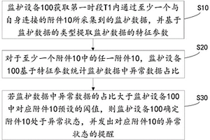 附件異常檢測方法、檢測裝置及計算機可讀存儲介質