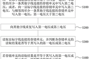 存儲器的檢測方法、檢測系統、可讀介質及電子設備