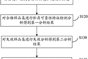 半導體分立器件貯存壽命特征檢測方法和系統
