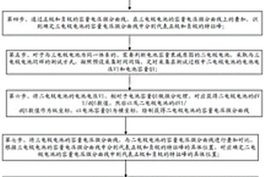 無損分析電池活性物質材料失效的方法