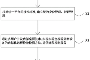 設備傷害檢測和風險管理方法