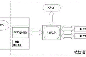 基于內存讀取的病毒檢測裝置及方法