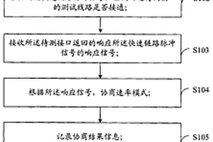 接口的檢測方法、系統及設備