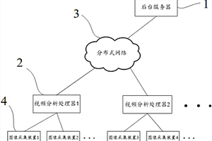 火災檢測方法及系統